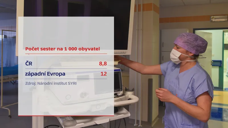 Počet sester na jeden tisíc obyvatel