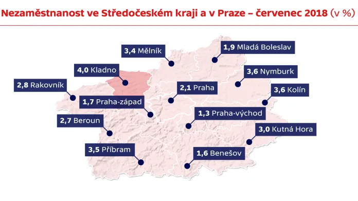 Nezaměstnanost ve Středočeském kraji a v Praze – červenec 2018
