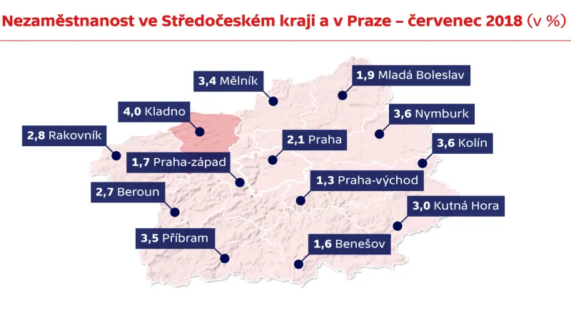 Nezaměstnanost ve Středočeském kraji a v Praze – červenec 2018
