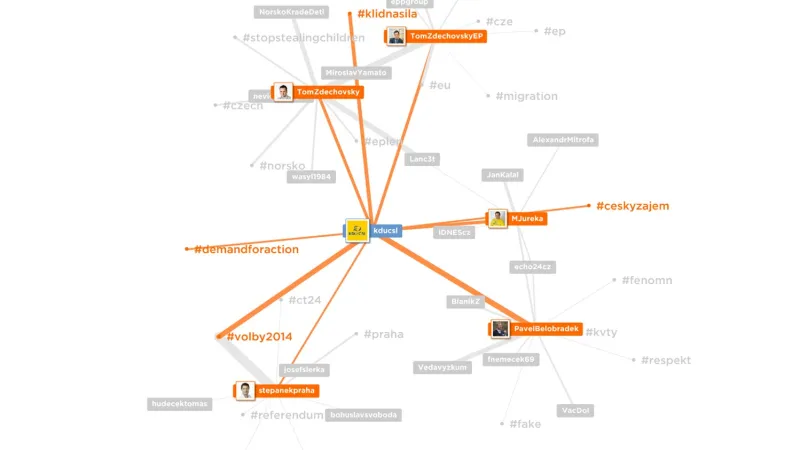 Četnost twitterových propojení KDU-ČSL
