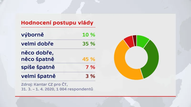 Průzkum agentury Kantar CZ pro ČT