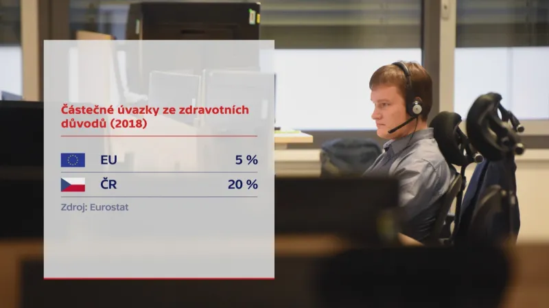 Částečné úvazky ze zdravotních důvodů
