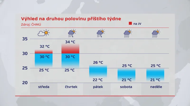 Výhled na počasí druhé poloviny týdne