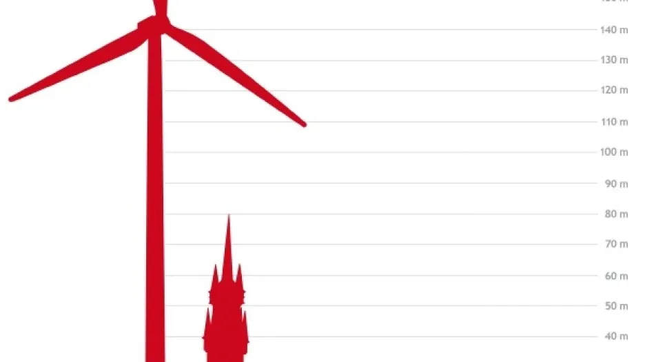 Jak mají být elektrárny vysoké?