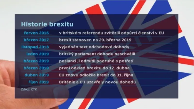 Historie brexitu