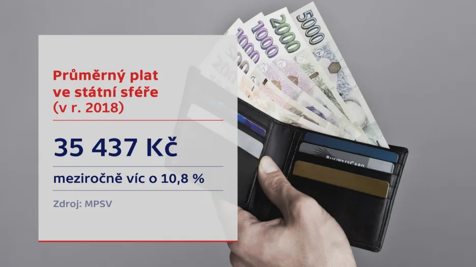 Průměrný plat ve státní sféře v roce 2018