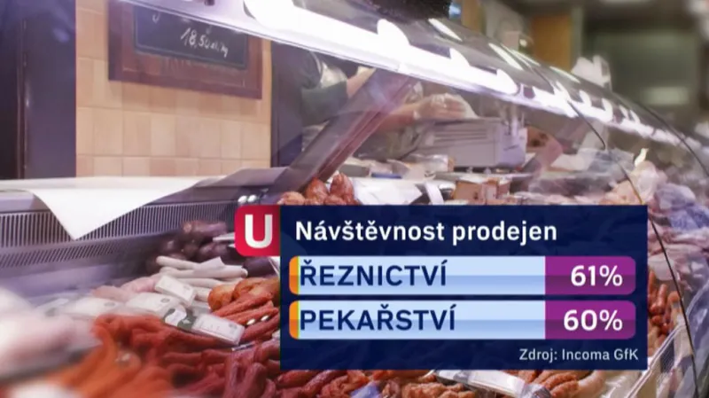 Pekárny a řeznictví jsou vyhledávány čím dál víc