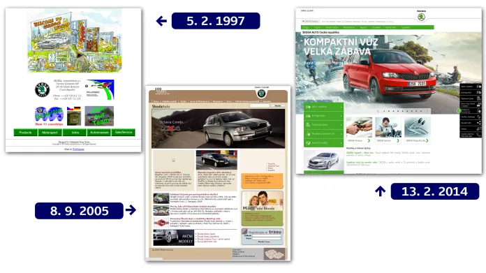 Vývoj webu Škoda-auto.cz