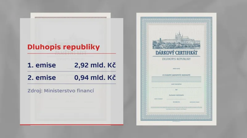 První dvě emise Dluhopisů republiky