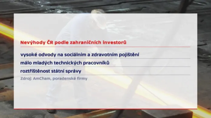Nevýhody Česka podle zahraničních investorů