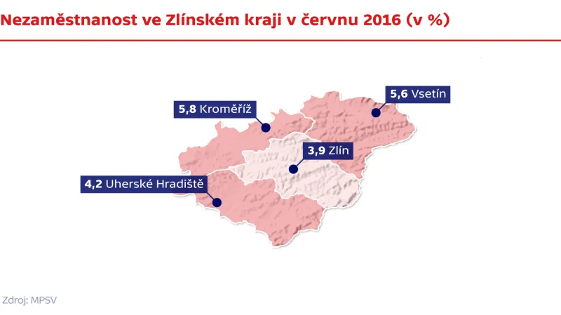 Nezaměstnanost ve Zlínském kraji v červnu 2016