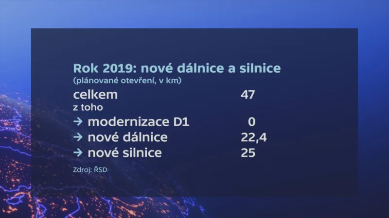 Nové dálnice a silnice