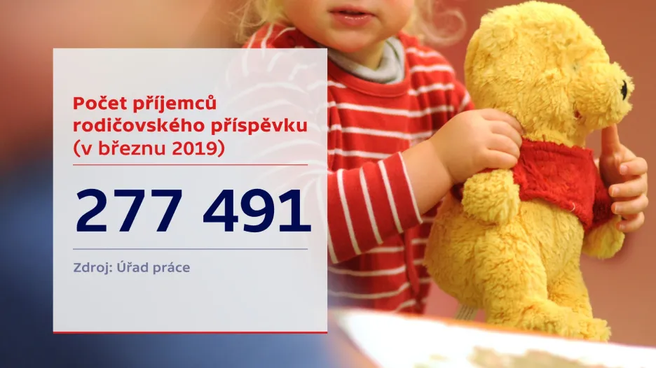 Počet příjemců rodičovského příspěvku v březnu 2019