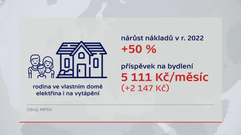Příklad nárůstu nákladů na energie