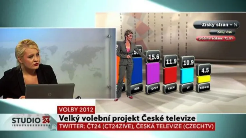 Rozhovor s Pavlínou Kvapilovou