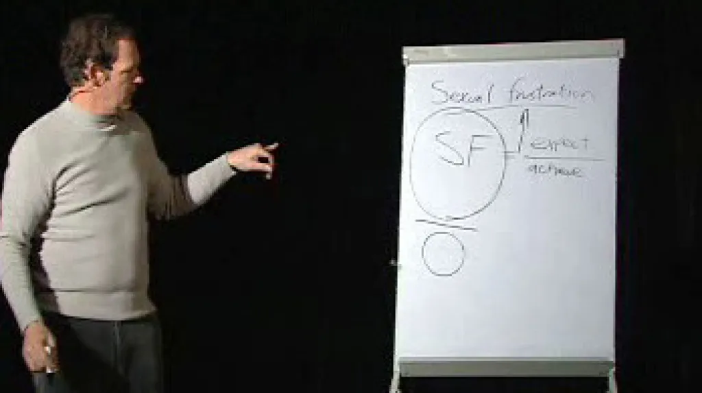 Praktický průvodce sexuální frustrací