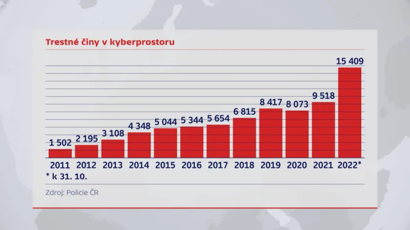 Trestné činy v kyberprostoru