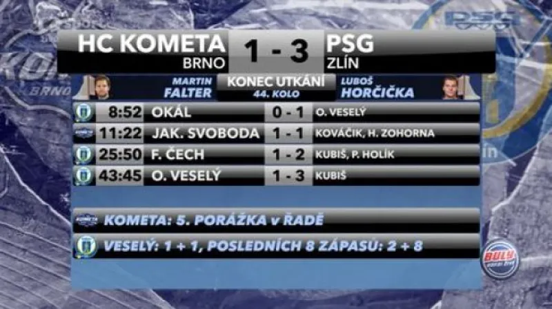 Sestřih a ohlasy utkání Brno - Zlín