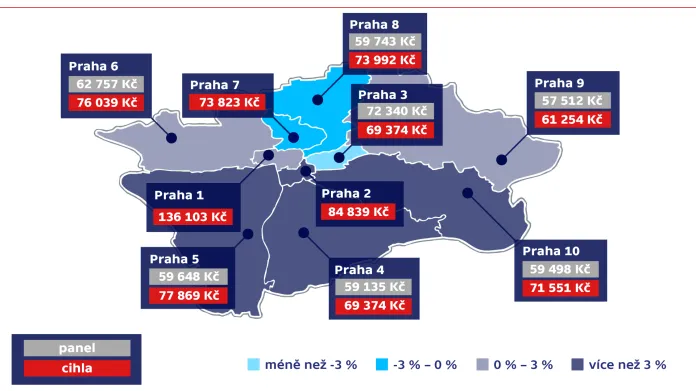 Aktuální průměrné ceny starších bytů v Praze (konec roku 2017, v Kč za m2)