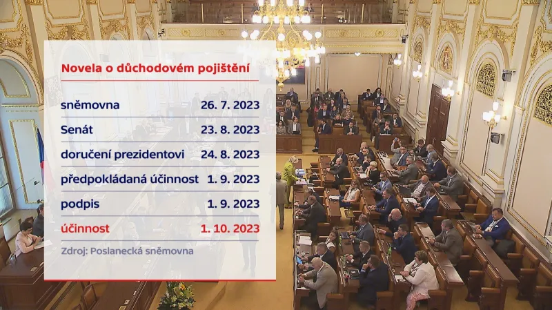 Novela o důchodovém pojištění
