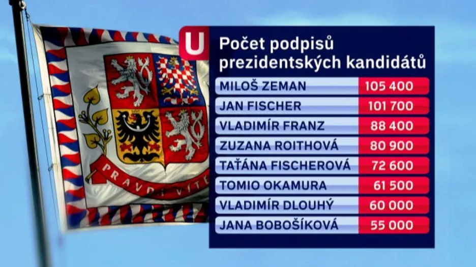 Podpisy prezidentských kandidátů