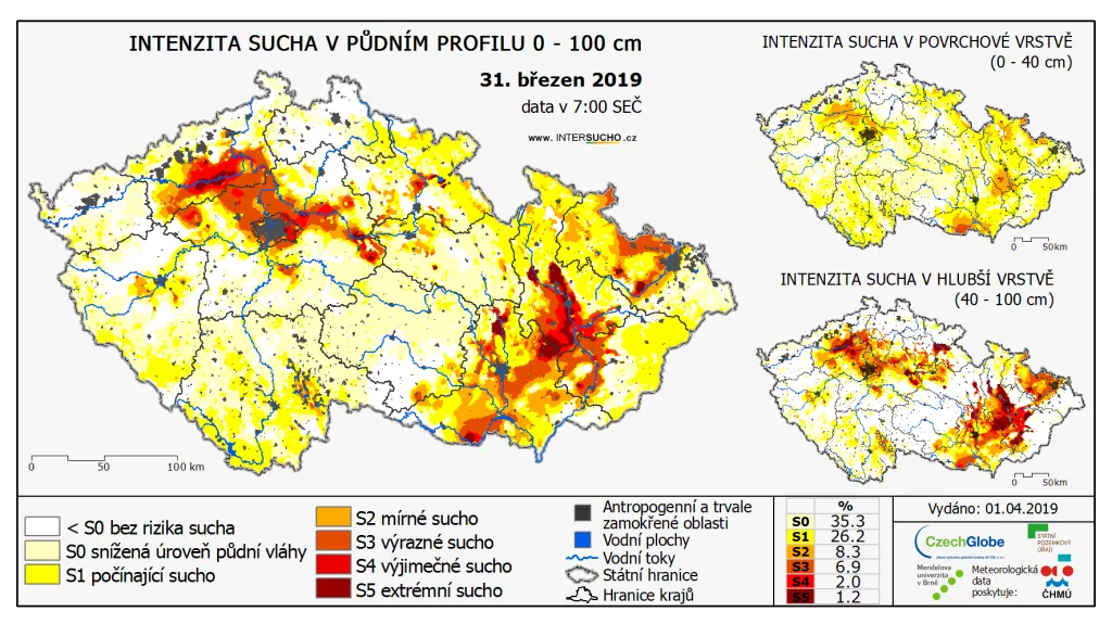 Současný stav sucha