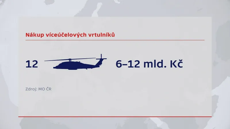 Nákup víceúčelových vrtulníků
