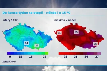 Konec týdne přinese tropy. Oteplí se až na 35 stupňů