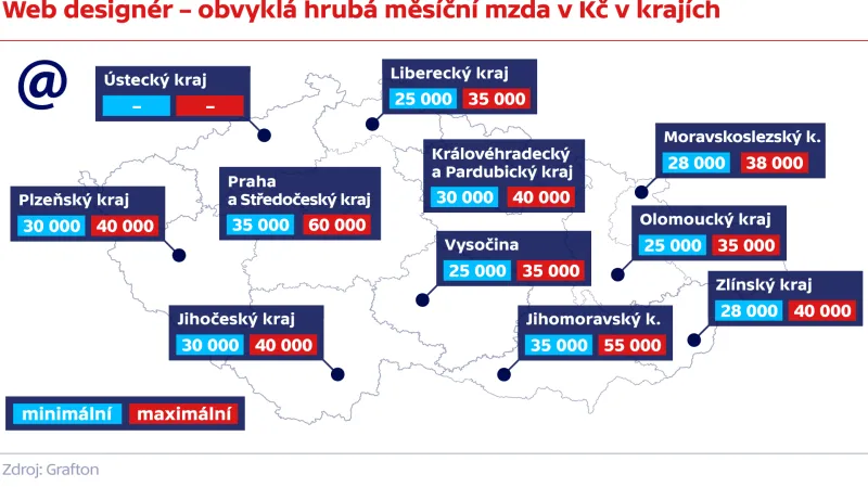 Webdesigner – obvyklá hrubá měsíční mzda v Kč v krajích