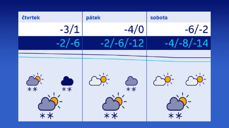 Výhled na čtvrtek až sobotu