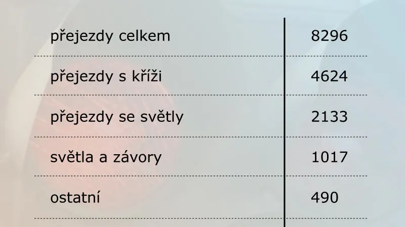 Železniční přejezdy v ČR