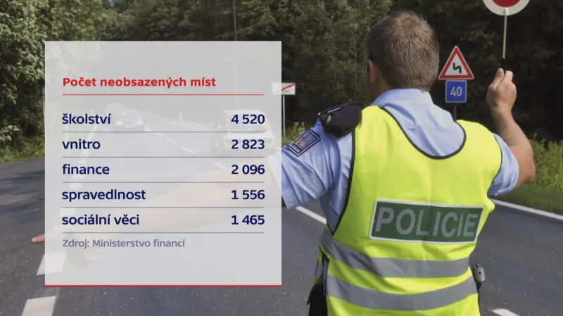 Státní zaměstnanci: neobsazená místa