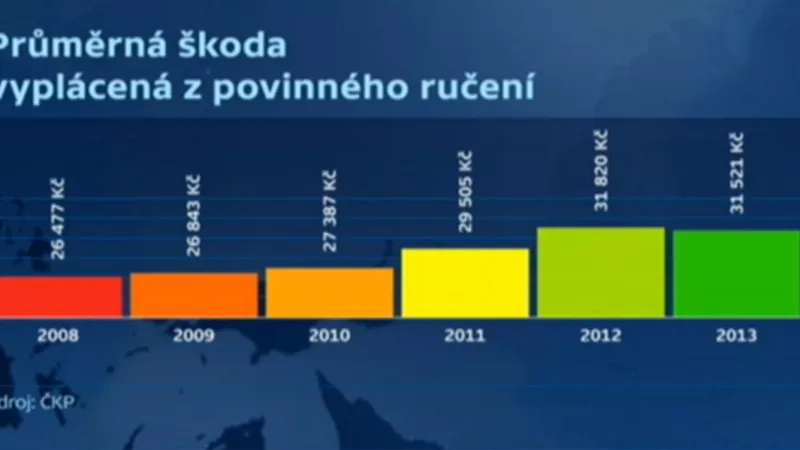 Průměrná škoda vyplacená z povinného ručení