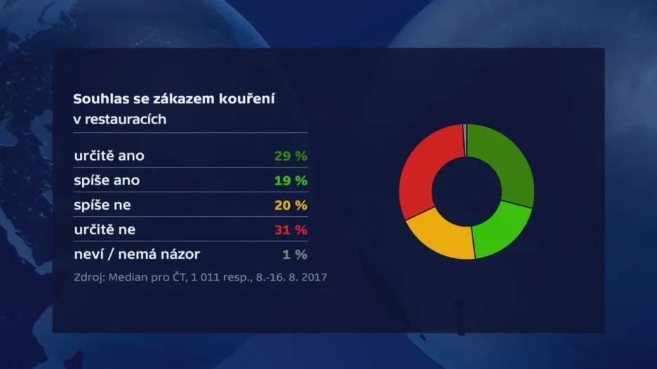 Souhlas se zákazem v současné podobě
