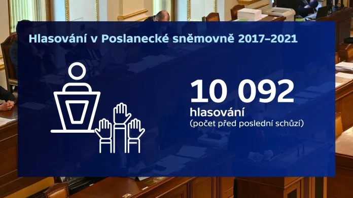 Hlasování v Poslanecké sněmovně 2017–2021