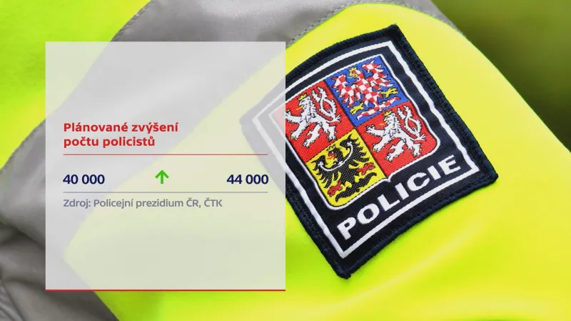 Počty policistů