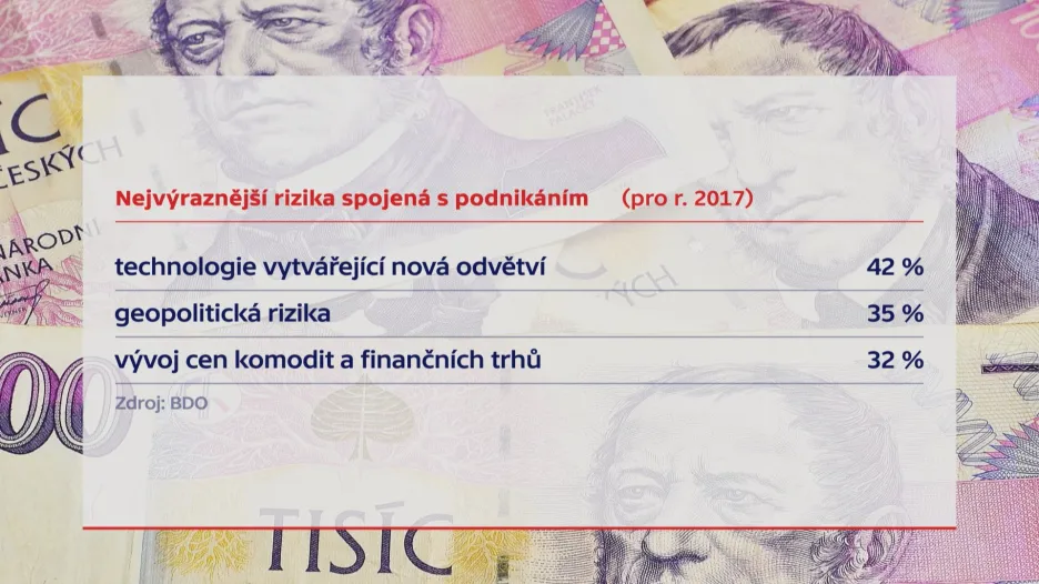 Čeho se firmy bojí