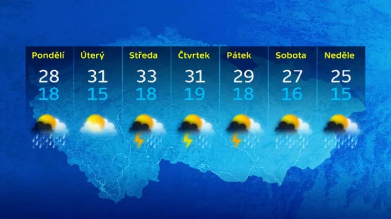 Předpověď počasí