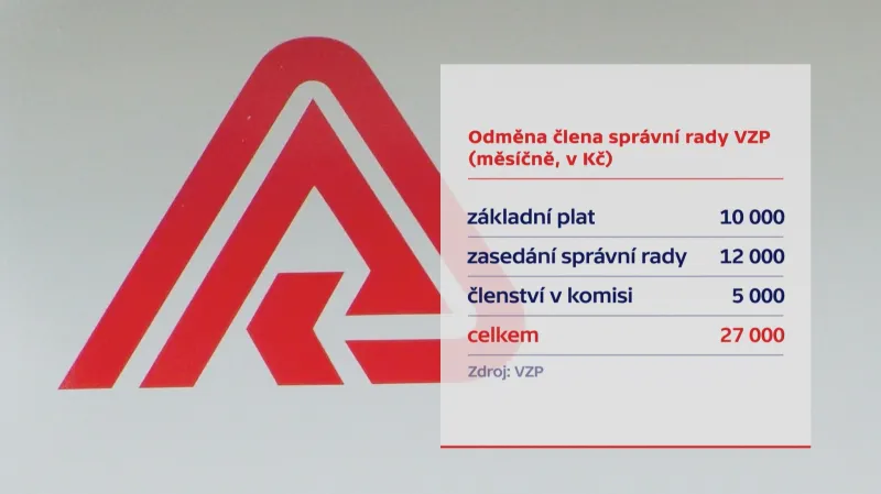 Odměna člena správní rady VZP