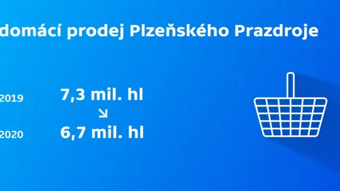Prodej Plzeňského Prazdroje