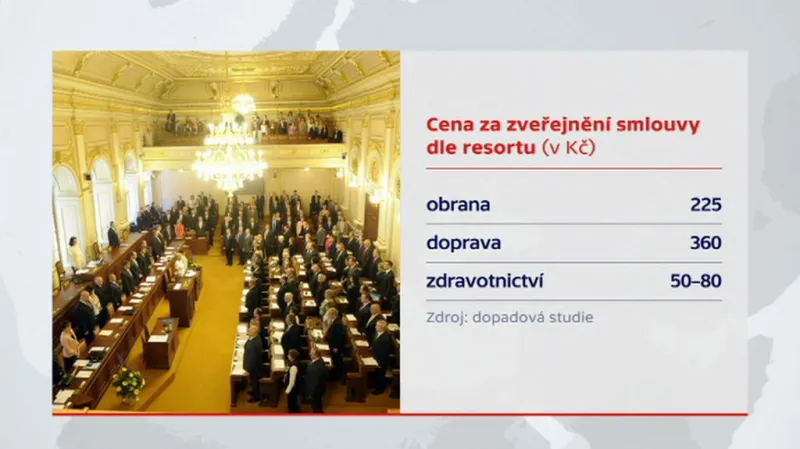 Kolik by stálo zveřejnění smluv ministerstva