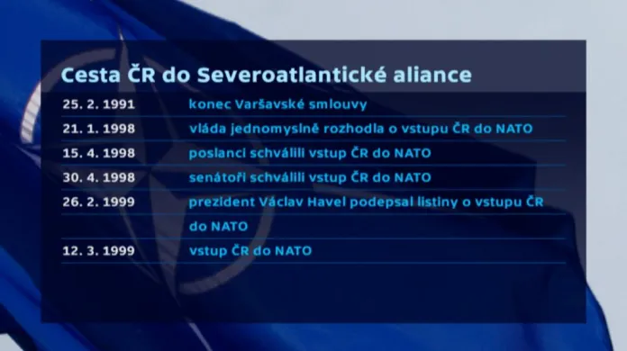 Cesta ČR do Severoatlantické aliance