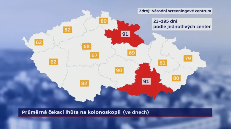 Průměrná čekací doba na kolonoskopii