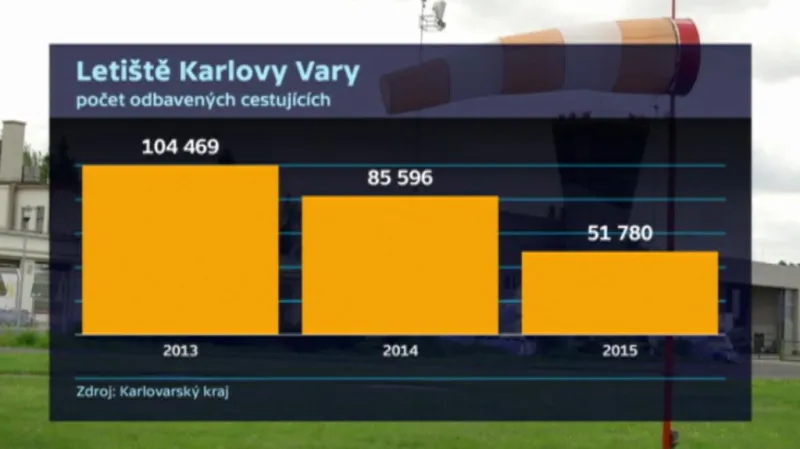 Letiště Karlovy Vary
