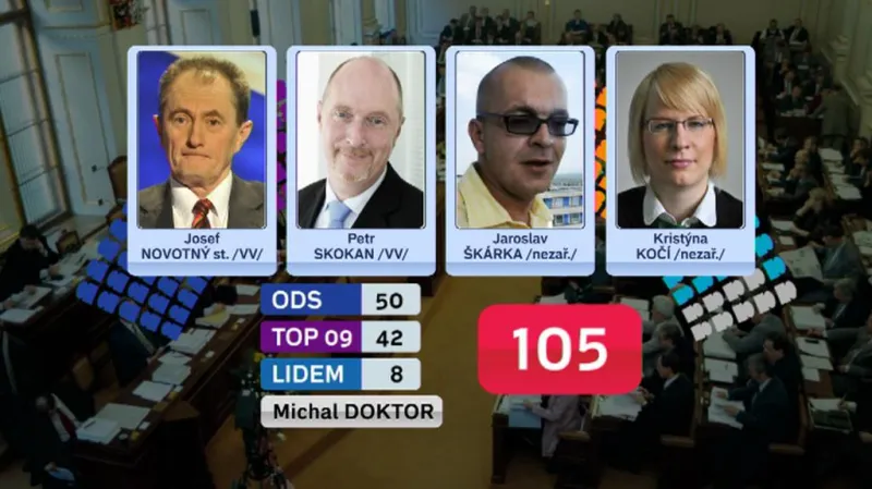 Sněmovní podpora Miroslavě Němcové