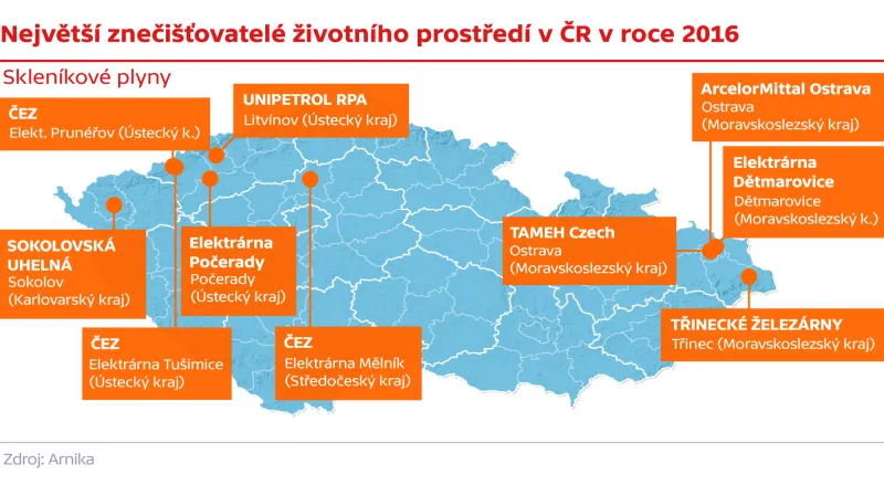 Největší znečišťovatelé životního prostředí v ČR v roce 2016 – skleníkové plyny
