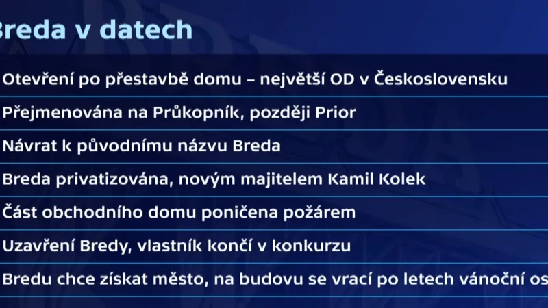 Obchodní dům Breda v Opavě