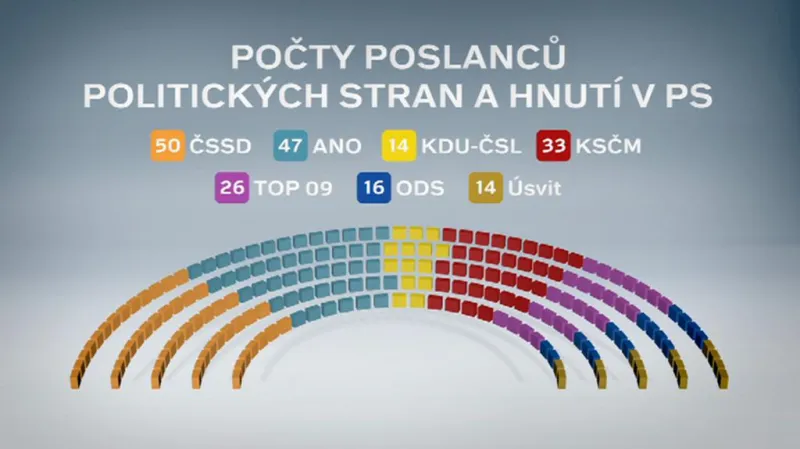 Nová vláda má ve sněmovně pohodlnou většinu