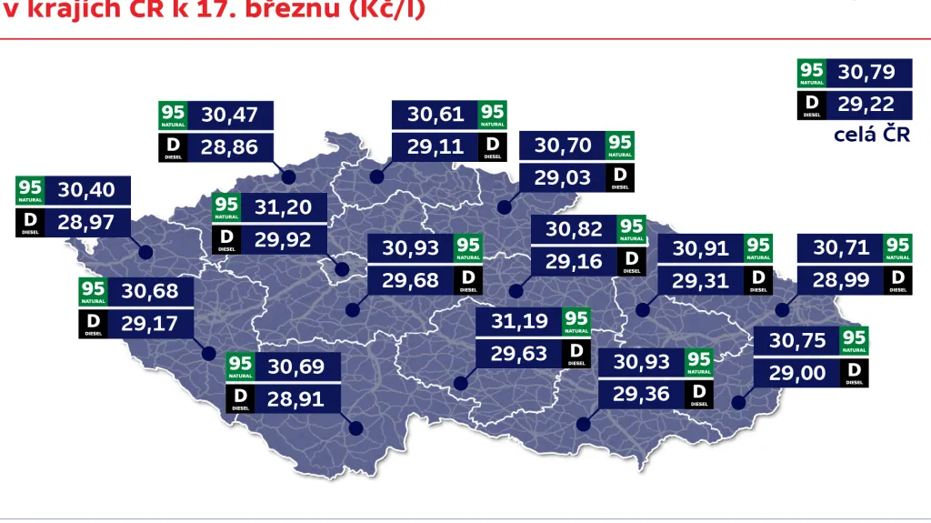 Průměrné ceny pohonných hmot v krajích ČR k 17. březnu (Kč/l)