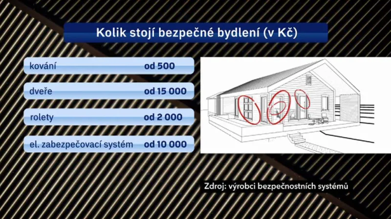 Zabezpečení bytů a domů